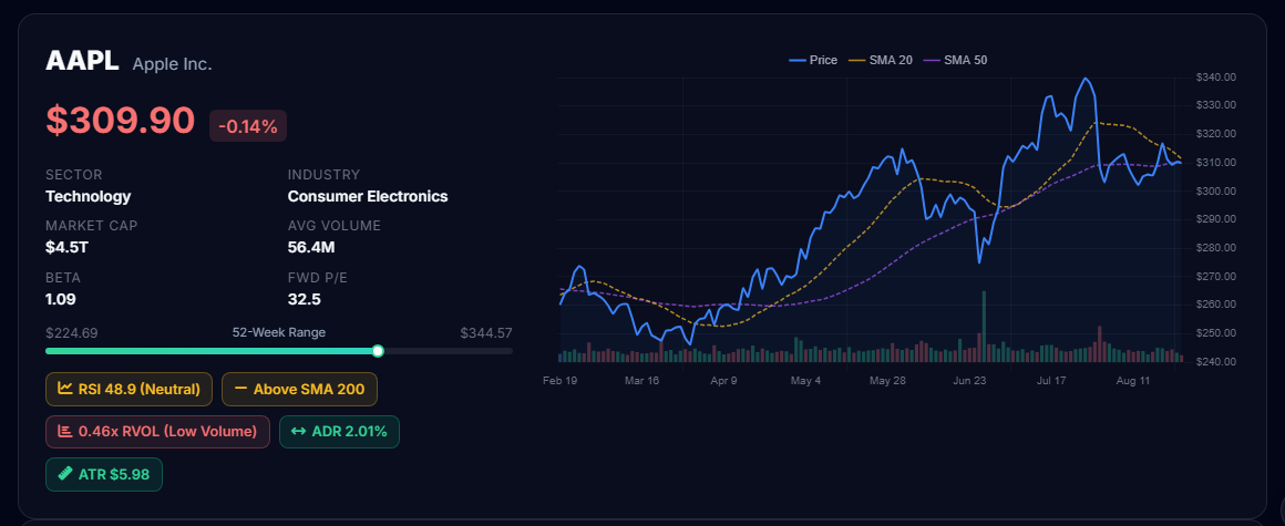 Stock X-Ray example: AAPL price chart with moving averages and technical read-outs